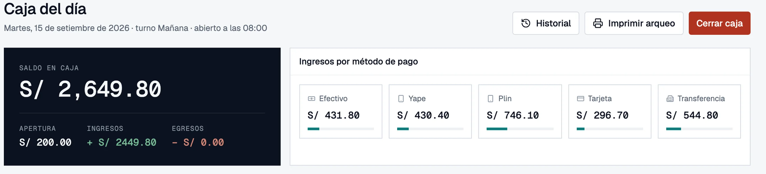 Caja del día en Yunque: saldo, apertura, ingresos e ingresos por método de pago