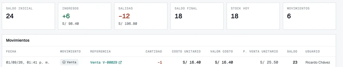 Tarjetas del kardex del martillo: saldo inicial 24, ingresos 6, salidas 12, saldo final 18